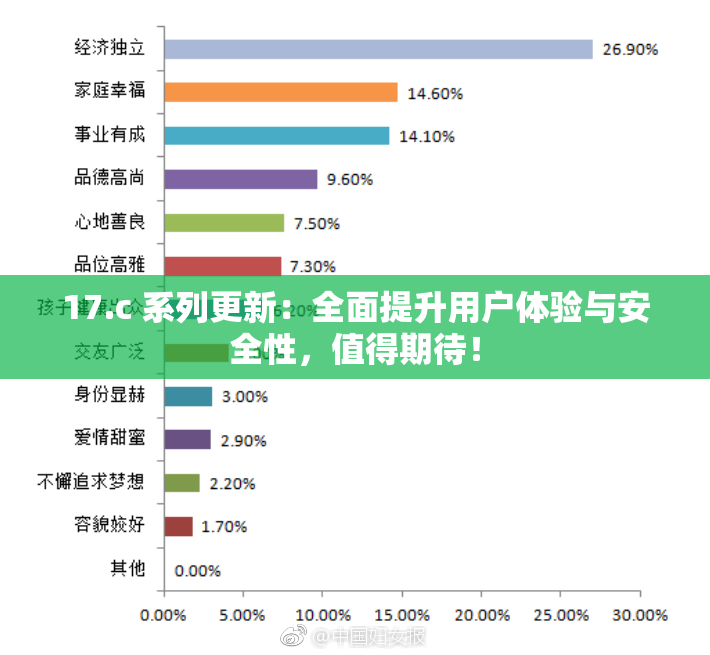 17.c 系列更新：全面提升用户体验与安全性，值得期待！