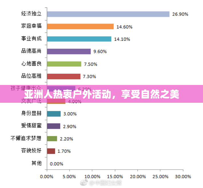 亚洲人热衷户外活动，享受自然之美