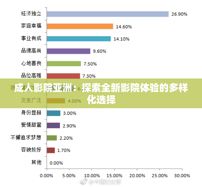 成人影院亚洲：探索全新影院体验的多样化选择