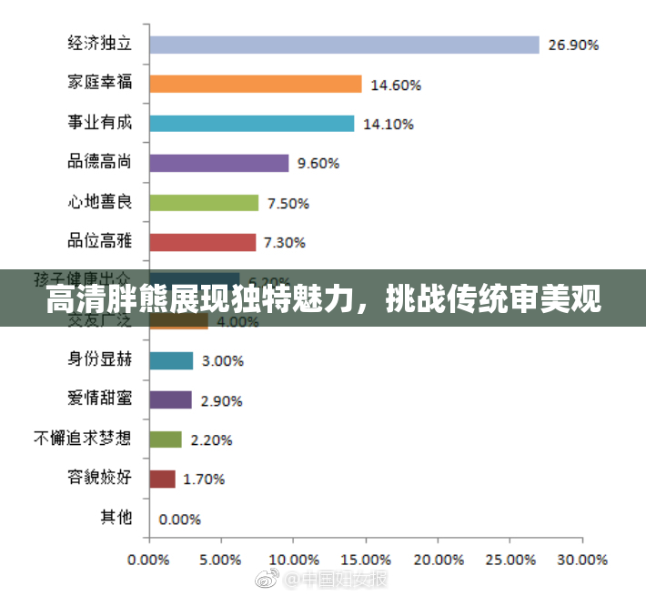 高清胖熊展现独特魅力，挑战传统审美观