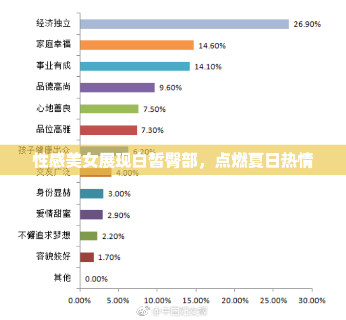 性感美女展现白皙臀部，点燃夏日热情