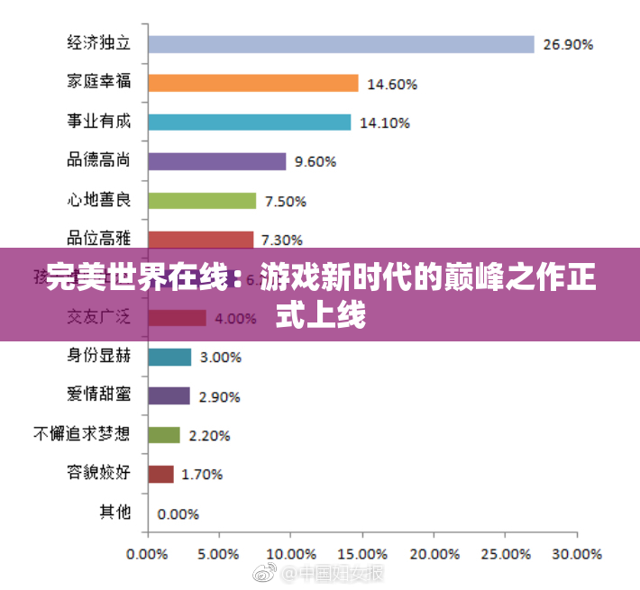完美世界在线：游戏新时代的巅峰之作正式上线