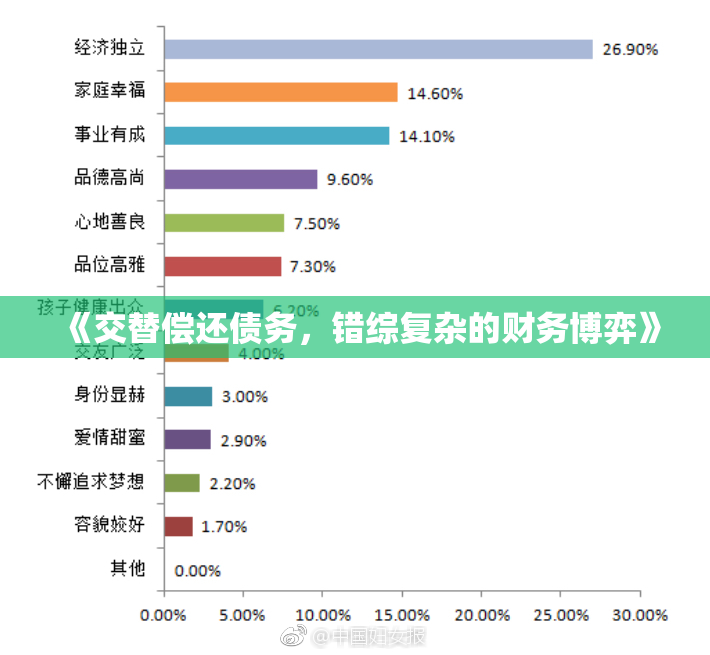 《交替偿还债务，错综复杂的财务博弈》