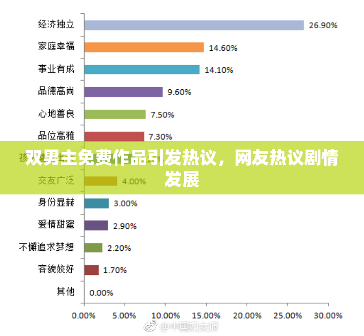 双男主免费作品引发热议，网友热议剧情发展