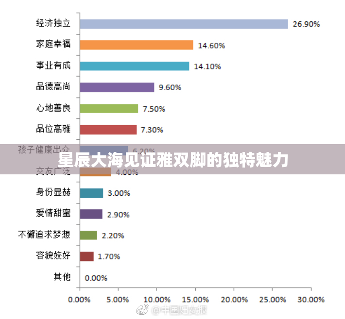 星辰大海见证雅双脚的独特魅力