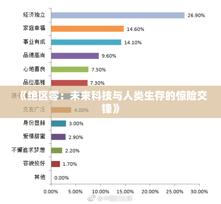 《绝区零：未来科技与人类生存的惊险交锋》
