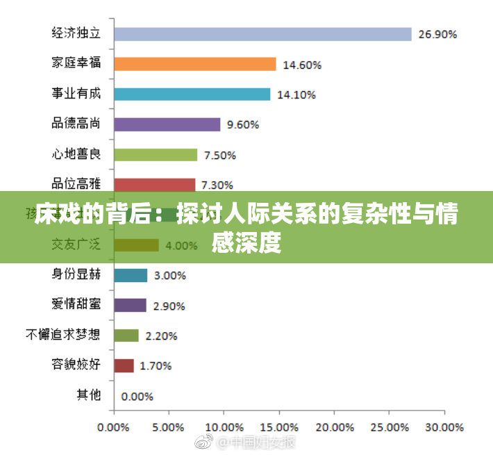床戏的背后：探讨人际关系的复杂性与情感深度