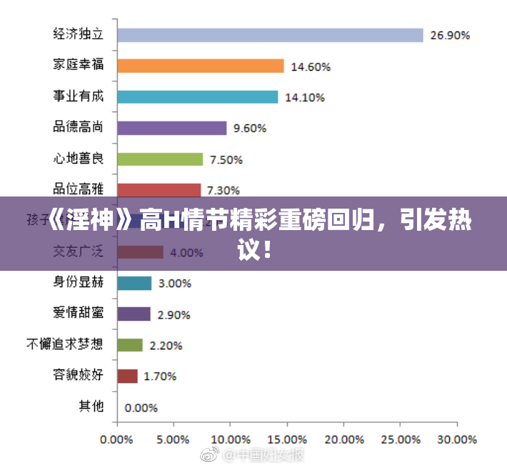 《淫神》高H情节精彩重磅回归，引发热议！