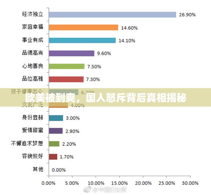欧美被到爽，国人怒斥背后真相揭秘