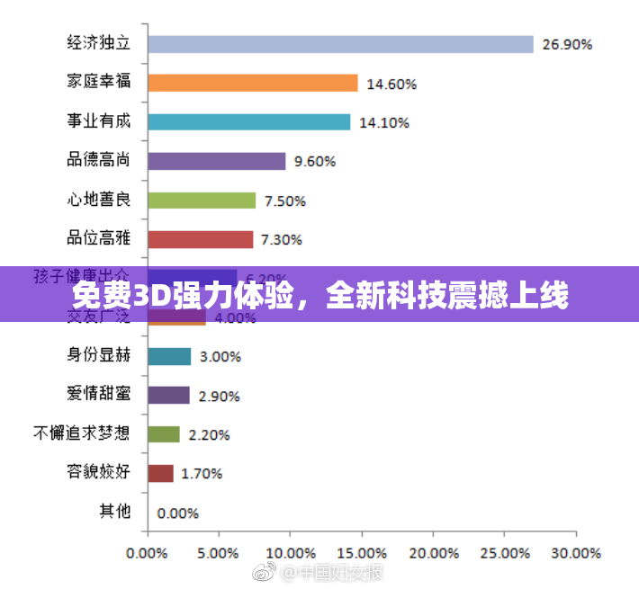 免费3D强力体验，全新科技震撼上线
