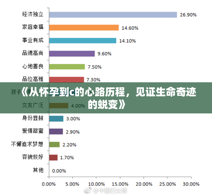 《从怀孕到c的心路历程，见证生命奇迹的蜕变》