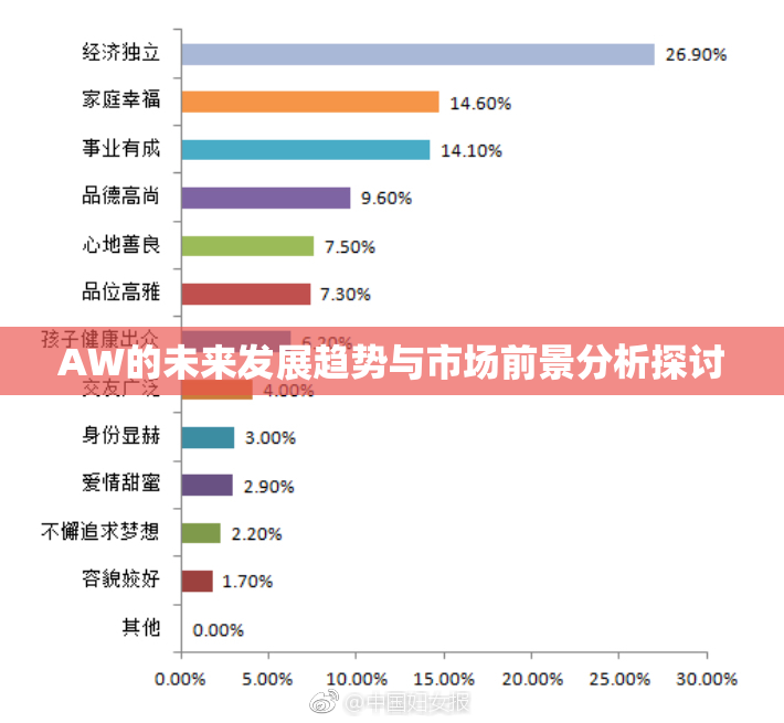 AW的未来发展趋势与市场前景分析探讨