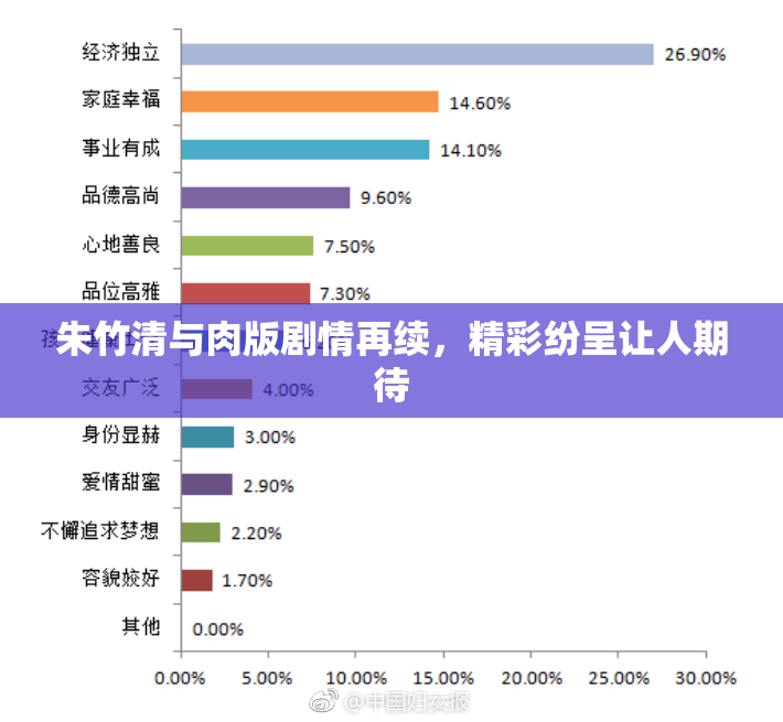 朱竹清与肉版剧情再续，精彩纷呈让人期待