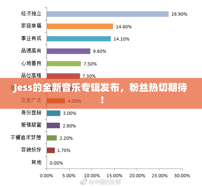 Jess的全新音乐专辑发布，粉丝热切期待！