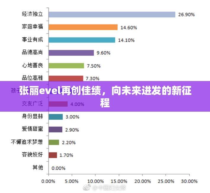 张丽evel再创佳绩，向未来进发的新征程