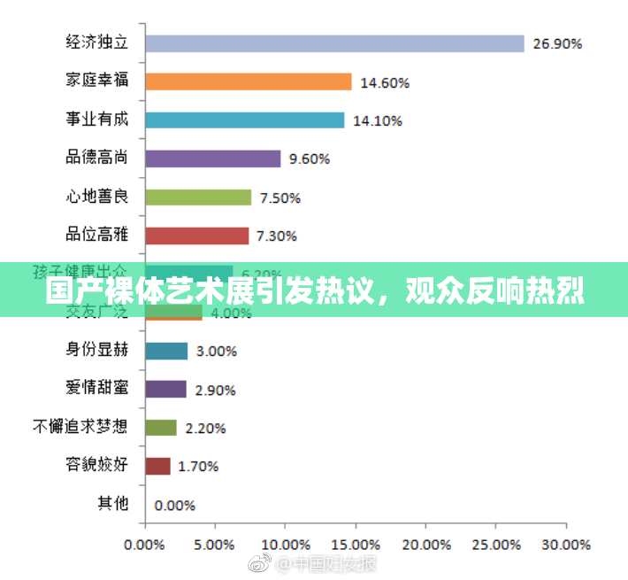国产裸体艺术展引发热议，观众反响热烈