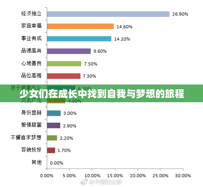 少女们在成长中找到自我与梦想的旅程