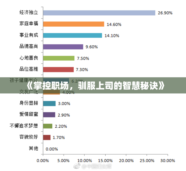 《掌控职场，驯服上司的智慧秘诀》