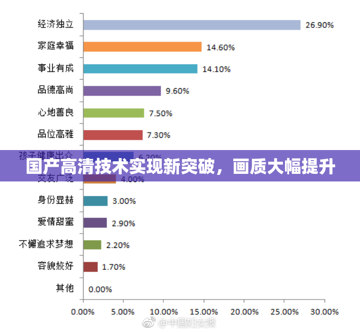 国产高清技术实现新突破，画质大幅提升