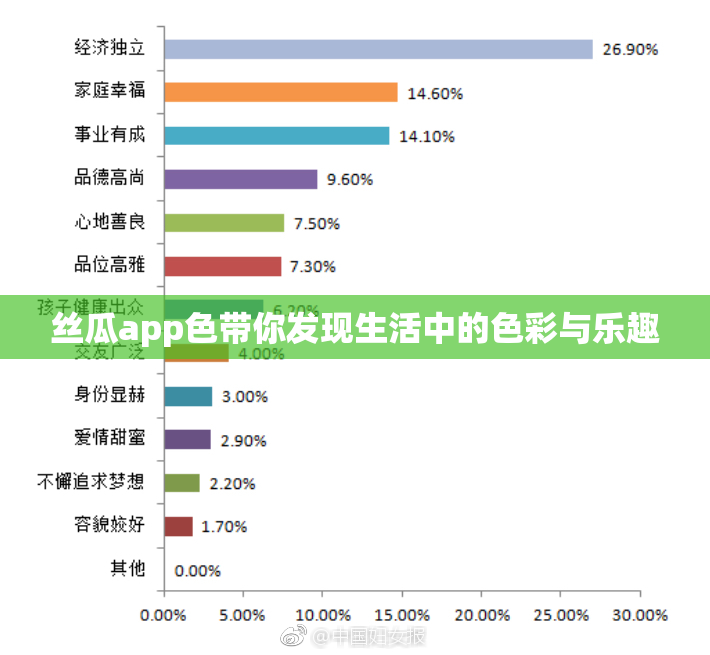 丝瓜app色带你发现生活中的色彩与乐趣