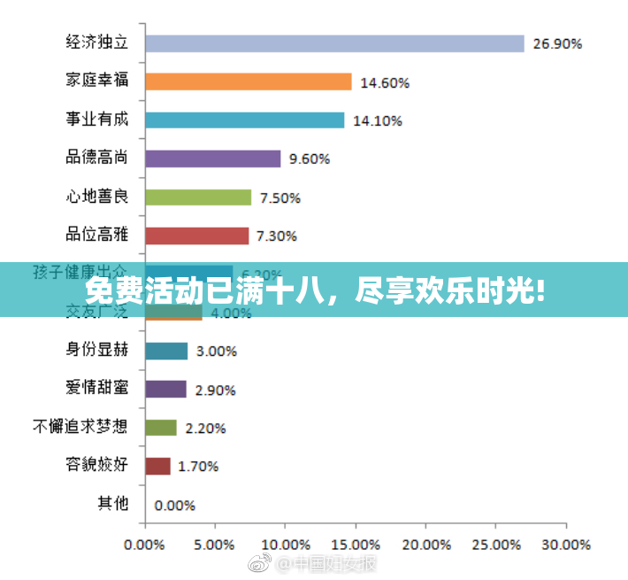 免费活动已满十八，尽享欢乐时光!