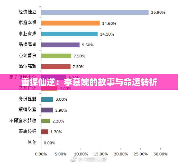重探仙逆：李慕婉的故事与命运转折