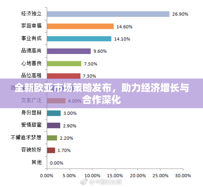 全新欧亚市场策略发布，助力经济增长与合作深化