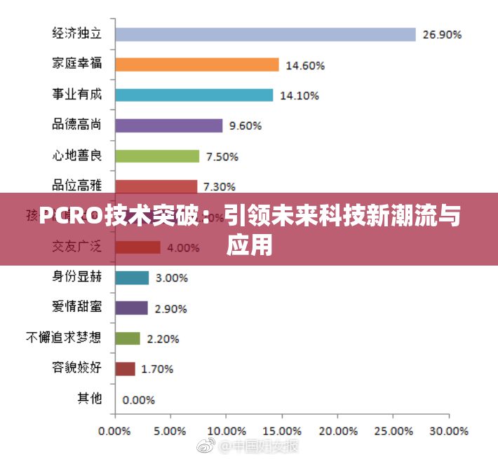 PCRO技术突破：引领未来科技新潮流与应用