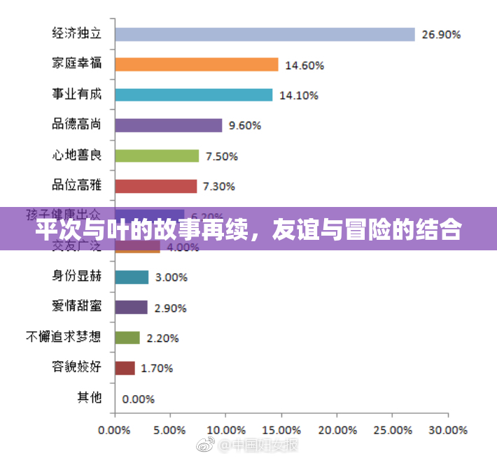 平次与叶的故事再续，友谊与冒险的结合