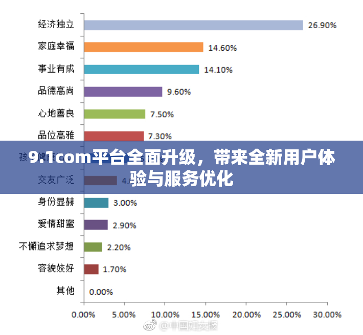 9.1com平台全面升级，带来全新用户体验与服务优化