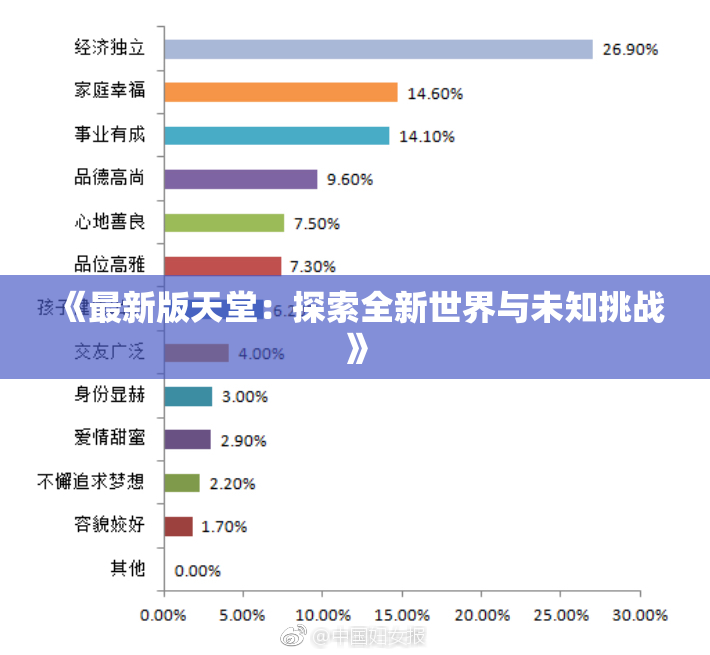 《最新版天堂：探索全新世界与未知挑战》