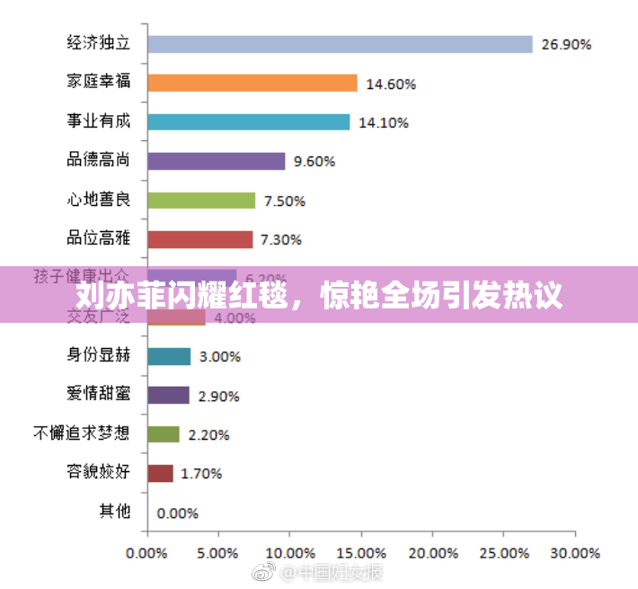 刘亦菲闪耀红毯，惊艳全场引发热议