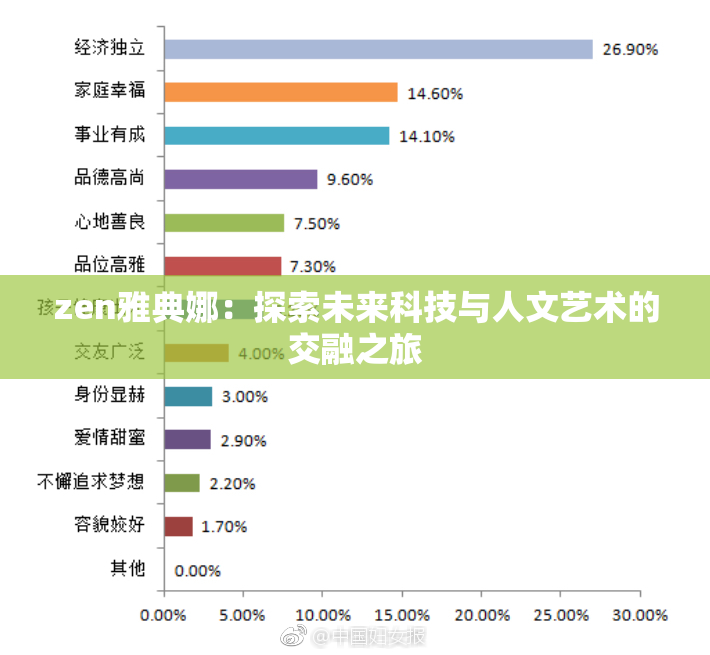 zen雅典娜：探索未来科技与人文艺术的交融之旅