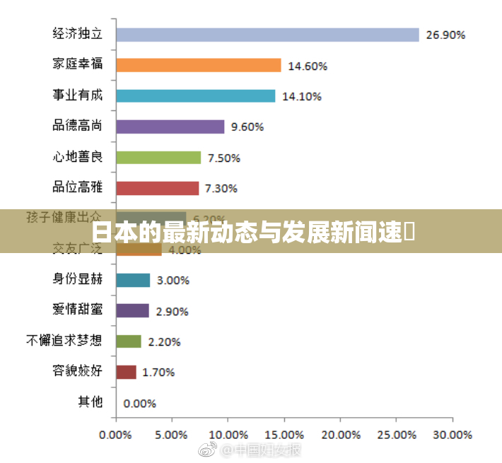 日本的最新动态与发展新闻速報