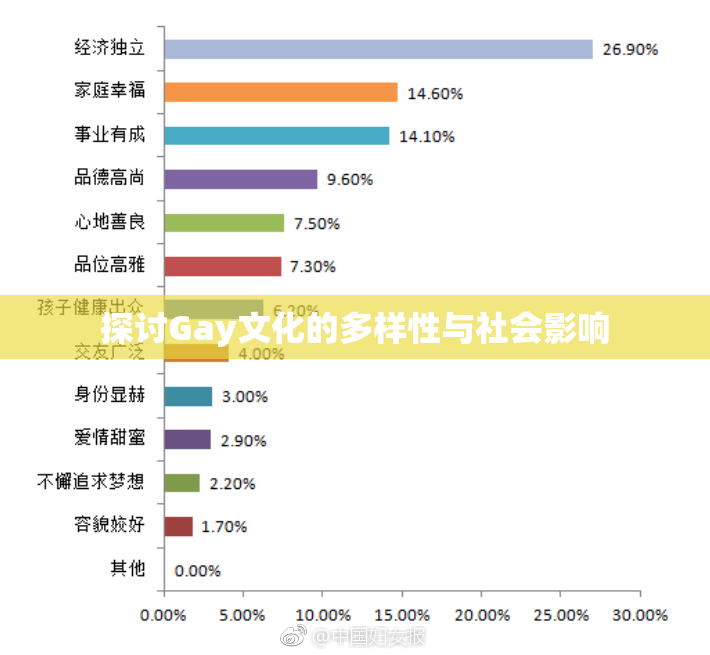 探讨Gay文化的多样性与社会影响