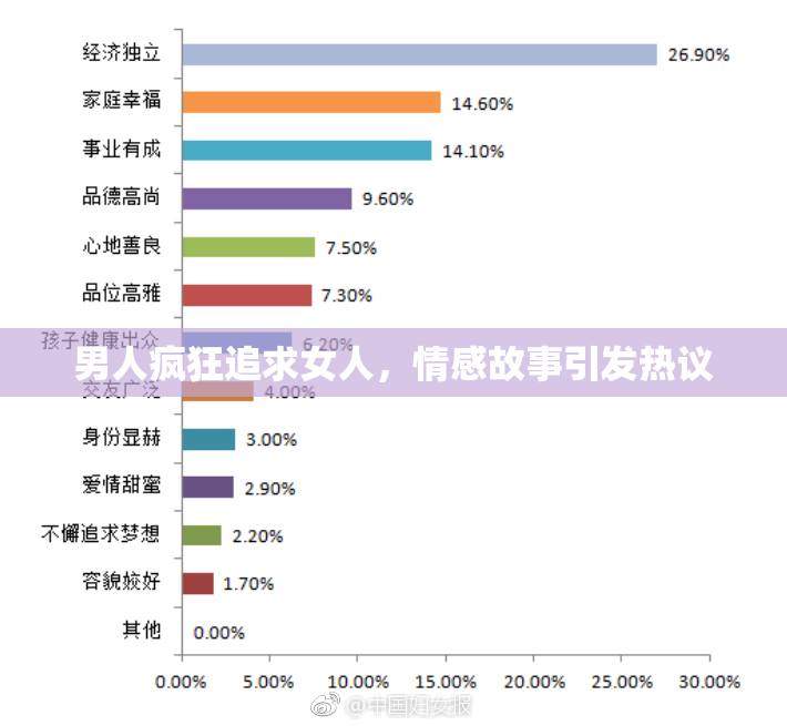 男人疯狂追求女人，情感故事引发热议