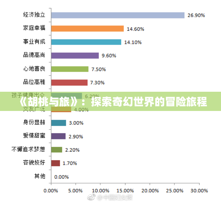 《胡桃与旅》：探索奇幻世界的冒险旅程