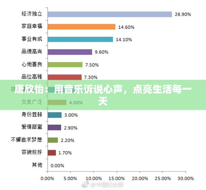 唐欣怡：用音乐诉说心声，点亮生活每一天