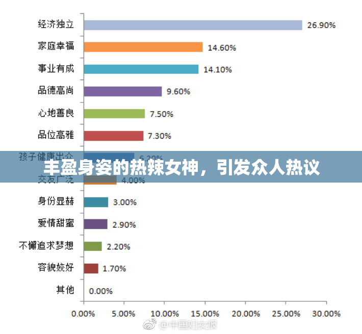 丰盈身姿的热辣女神，引发众人热议