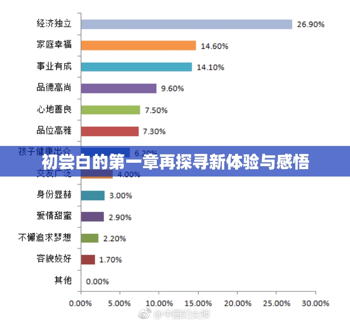 初尝白的第一章再探寻新体验与感悟