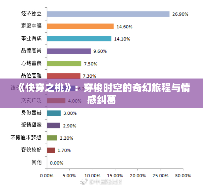 《快穿之桃》：穿梭时空的奇幻旅程与情感纠葛