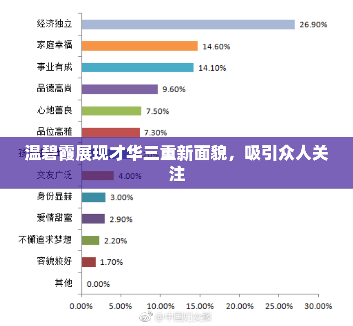 温碧霞展现才华三重新面貌，吸引众人关注