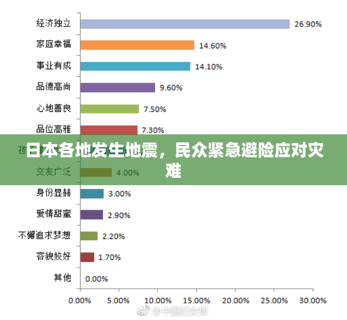 日本各地发生地震，民众紧急避险应对灾难