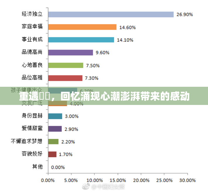 重遇妺妺，回忆涌现心潮澎湃带来的感动