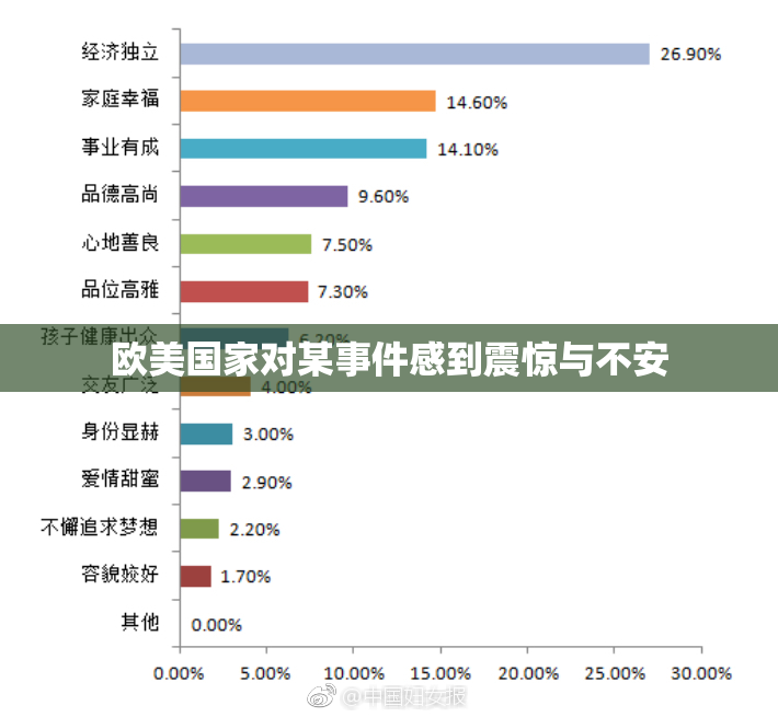 欧美国家对某事件感到震惊与不安