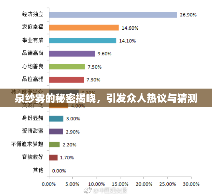 泉纱雾的秘密揭晓，引发众人热议与猜测