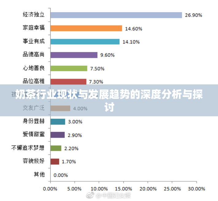 奶茶行业现状与发展趋势的深度分析与探讨