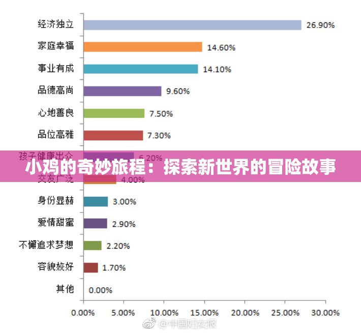 小鸡的奇妙旅程：探索新世界的冒险故事
