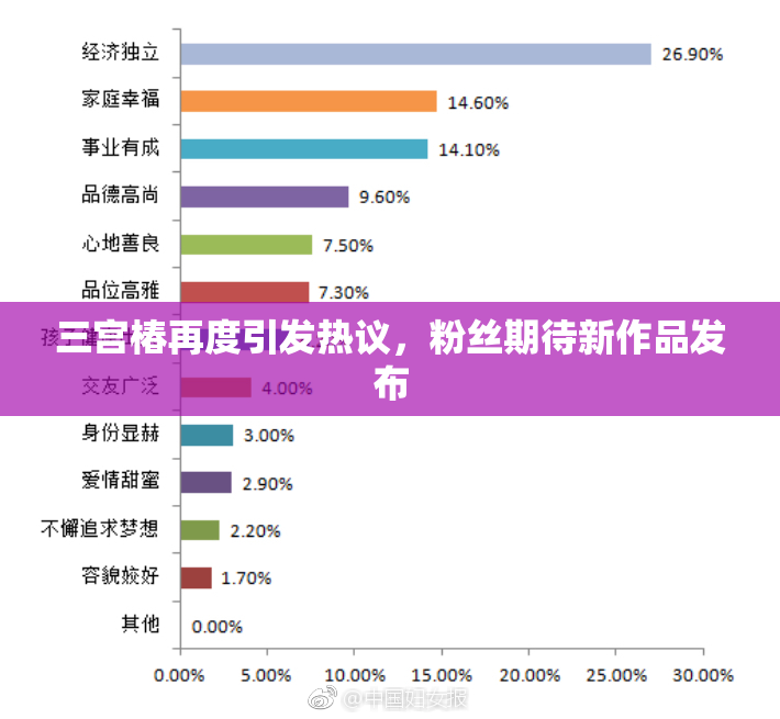 三宫椿再度引发热议，粉丝期待新作品发布