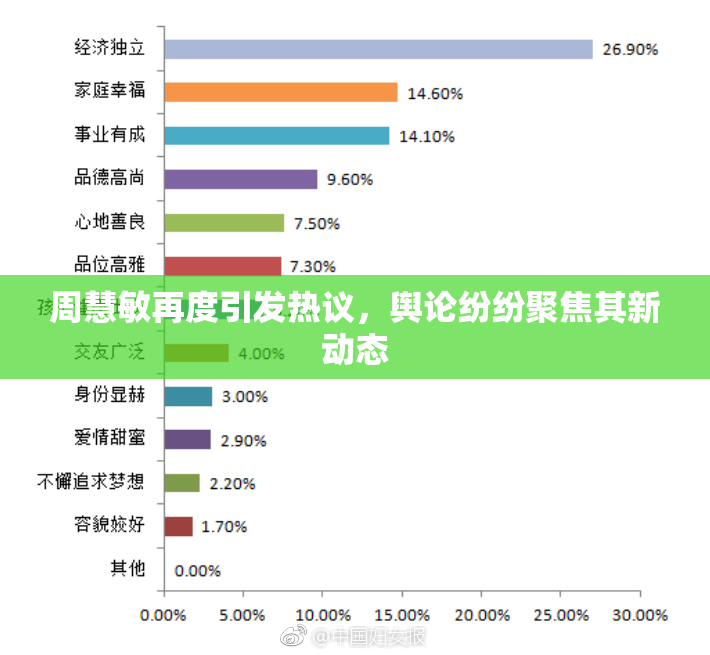 周慧敏再度引发热议，舆论纷纷聚焦其新动态